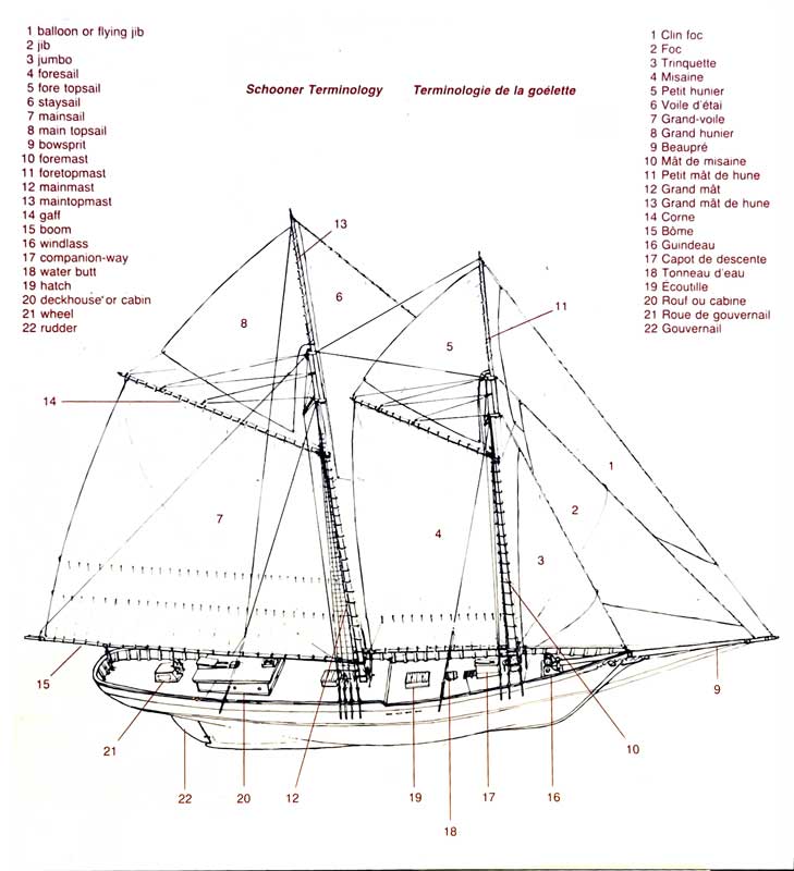 goelette-ou-shooner