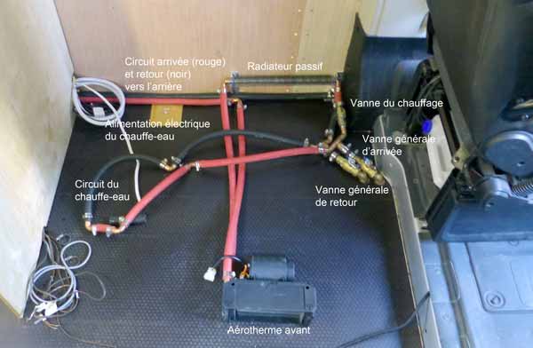 Circuit de
                chauffage avant