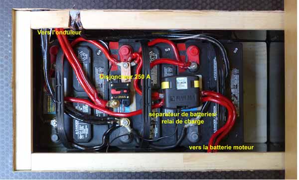 Coffre à
                  batteries fini avec légendes
