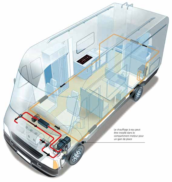 Schéma d'un
            VDL équipé d'un Webasto à eau