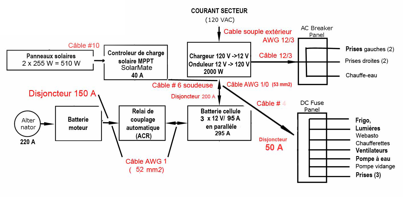 Shéma du système électrique