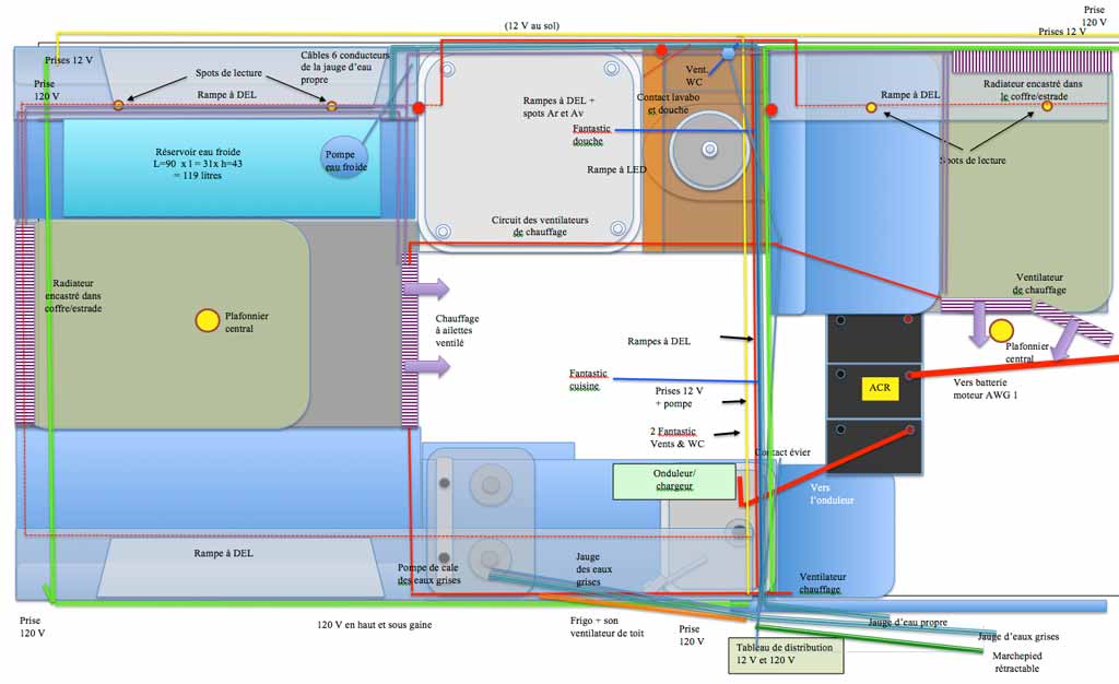 Plan du circuit chauffage